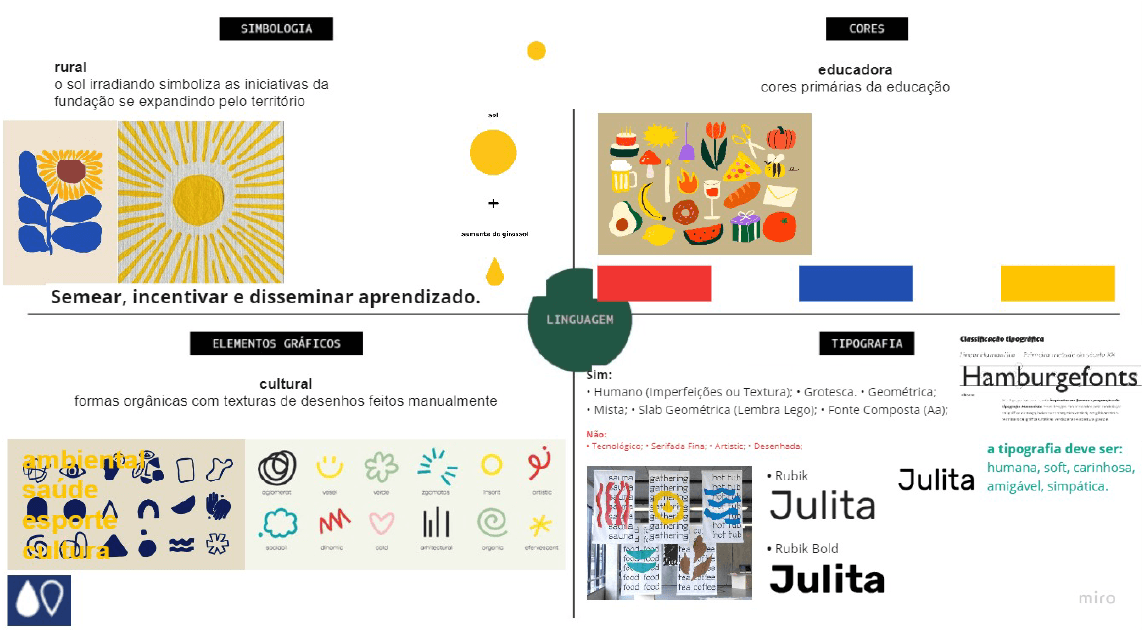 MIV fundação Julita